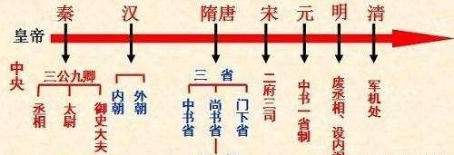 中国古代的“宰相”是什么？(古代辛者库是干什么的)图1