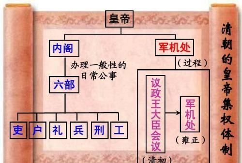 中国古代的“宰相”是什么？(古代辛者库是干什么的)图7